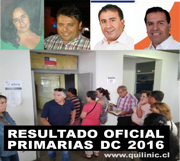 Resultado de las primaria DC 2016