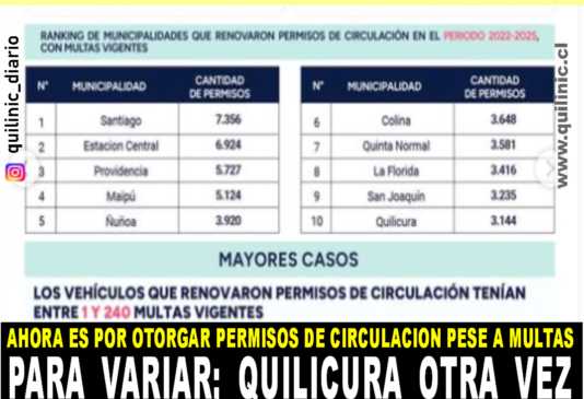 Quilicura de nuevo en listado de la CGR